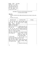 Thiết kế bài giảng sinh học 11 nâng cao tập 2 part 4 potx