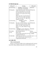 Thiết kế bài giảng âm nhạc 6 part 4 ppt