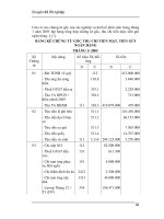 Giáo trình hướng dẫn tìm hiểu về thực trạng kế toán vốn bằng tiển tại doanh nghiệp phần 3 ppsx