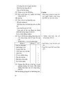 Thiết kế bài giảng giáo dục công dân 6 part 2 pps