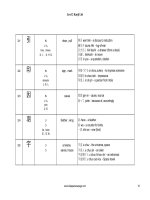 từ điển nhật anh kanji 2kyuu phần 2 doc