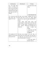 Thiết kế bài giảng địa lý 10 nâng cao tập 2 part 8 ppt