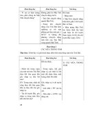 Thiết kế bài giảng địa lý 10 tập 1 part 3 pptx