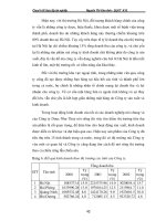 Giáo trình hướng dẫn tìm hiểu về sự hình thành của việc gắn sản xuất với thị trường của một số doanh nghiệp phần 4 pptx