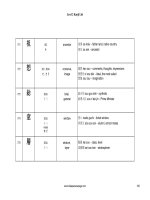 từ điển nhật anh kanji 2kyuu phần 8 ppsx