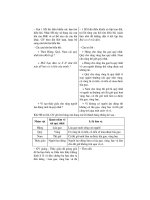 Thiết kế bài giảng tiếng việt 5 tập 1 part 8 ppsx