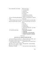 Thiết kế bài giảng sinh học 7 part 7 doc