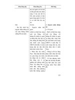 Thiết kế bài giảng lịch sử 9 tập 2 part 9 docx