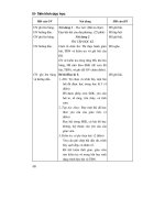 Thiết kế bài giảng âm nhạc 6 part 5 pdf