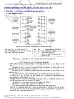 Kỹ thuật vi xử lý - Chương 4 potx