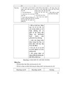 Thiết kế bài giảng sinh học 11 nâng cao tập 2 part 5 pptx