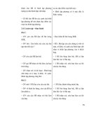 Thiết kế bài giảng toán 5 tập 2 part 3 ppsx