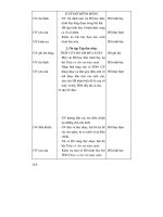 Thiết kế bài giảng âm nhạc 8 part 10 pdf