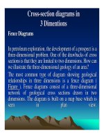 ĐỊA CHẤT DẦU KHÍ ( PETROLEUM GEOLOGY ) - CHƯƠNG 7 docx