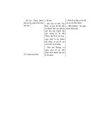 Thiết kế bài giảng lịch sử 10 tập 1 part 4 pps