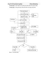 Giáo trình hướng dẫn cách quản lý marketing chặt chẽ và chính xác phần 3 ppt