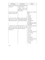 Thiết kế bài giảng địa lý 10 tập 1 part 7 ppsx