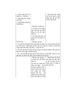 Thiết kế bài giảng lịch sử 10 nâng cao tập 2 part 2 ppsx