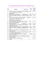 Báo cáo nghiên cứu khoa học: