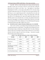 Chất lượng tín dụng tại NHTM cổ phần Đông Á – Thực trạng và giải pháp - phần 3 potx