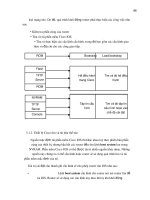 Giáo trình phân tích quy trình vận hành ứng dụng các chế độ cấu hình toàn cục cho modem p7 pps