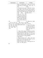 Thiết kế bài giảng lịch sử 9 tập 1 part 10 pps