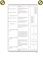 Giáo trình phân tích ứng dụng lập trình biến động vòng quay với các tỷ số tài chính p7 ppsx