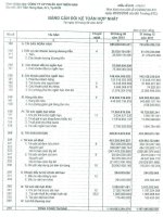 Công ty cổ phần pin ắc quy miền nam  báo cáo bảng cân đối kế toán hợp nhất tại ngày 30 tháng 9 năm 2012