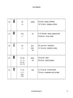 từ điển nhật anh kanji 2kyuu phần 9 doc