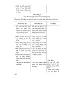 Thiết kế bài giảng sinh học 8 part 6 ppsx