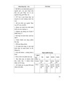 Thiết kế bài giảng sinh hoc 10 nâng cao tập 1 part 3 potx