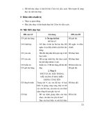 Thiết kế bài giảng âm nhạc 8 part 5 pot