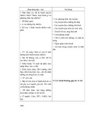 Thiết kế bài giảng sinh hoc 10 nâng cao tập 2 part 10 potx