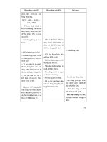 Thiết kế bài giảng sinh học 11 nâng cao tập 1 part 9 ppsx