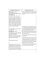 Thiết kế bài giảng vật lý 10 tập 2 part 7 ppsx