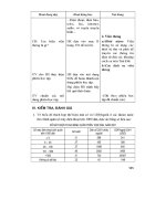 Thiết kế bài giảng địa lý 10 nâng cao tập 2 part 9 pdf