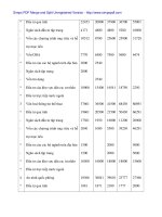 Đầu tư xây dựng cơ bản ở Phú Thọ những năm vừa qua - 5 pdf