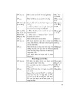 Thiết kế bài giảng tiếng anh 7 tập 2 part 5 ppt