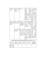 Thiết kế bài giảng lịch sử 10 tập 2 part 4 doc