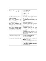 Thiết kế bài giảng vật lý 11 tập 2 part 9 pptx