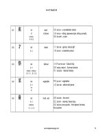 từ điển nhật anh kanji 2kyuu phần 6 pps
