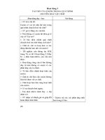 Thiết kế bài giảng sinh hoc 10 nâng cao tập 2 part 2 potx