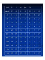 Bệnh học thủy sản : Chẩn đoán bệnh part 4 pptx