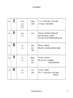từ điển nhật anh kanji 2kyuu phần 7 pot