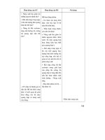 Thiết kế bài giảng sinh học 11 nâng cao tập 1 part 5 doc