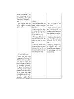 Thiết kế bài giảng lịch sử 10 nâng cao tập 1 part 8 doc