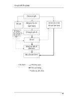 Giáo trình hướng dẫn tìm hiểu về thực trạng kế toán vốn bằng tiển tại doanh nghiệp phần 4 ppt