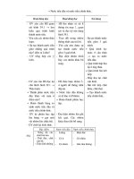 Thiết kế bài giảng sinh học 8 part 7 pptx