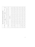 ĐÁNH GIÁ TÀI NGUYÊN NƯỚC VIỆT NAM Nguyễn Thanh Sơn phần 2 ppsx