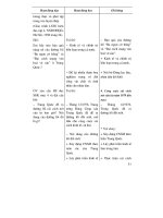 Thiết kế bài giảng lịch sử 9 tập 1 part 3 ppt